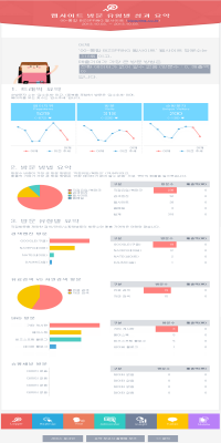 <방문성과별유형;