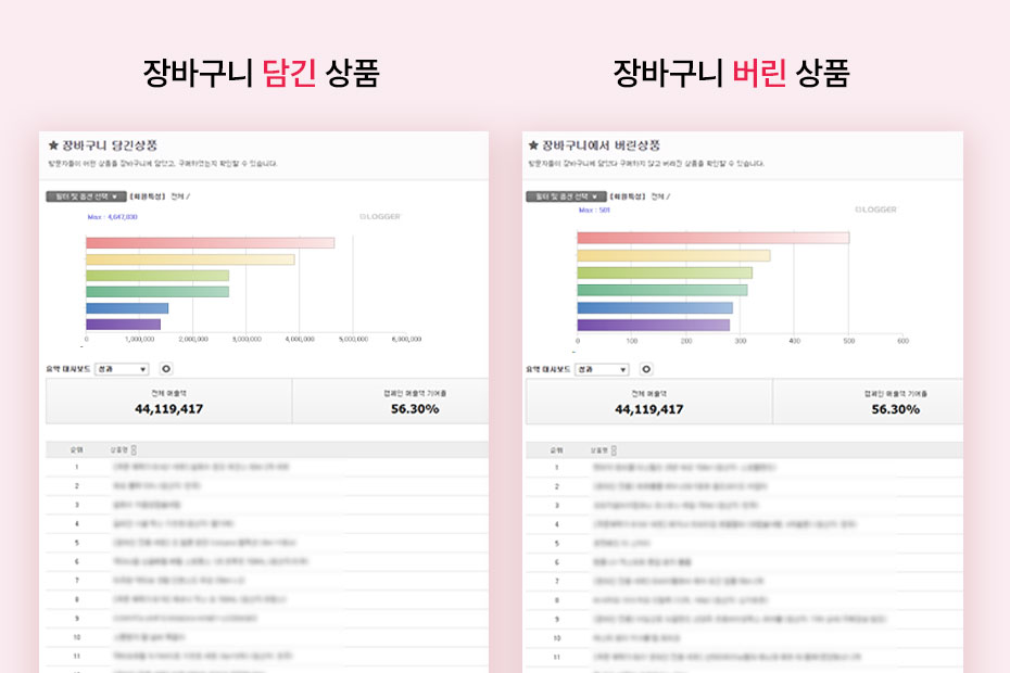 상품(콘텐츠) 및 매출 분석