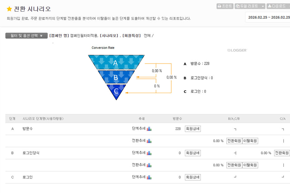 방문자 전환 분석
