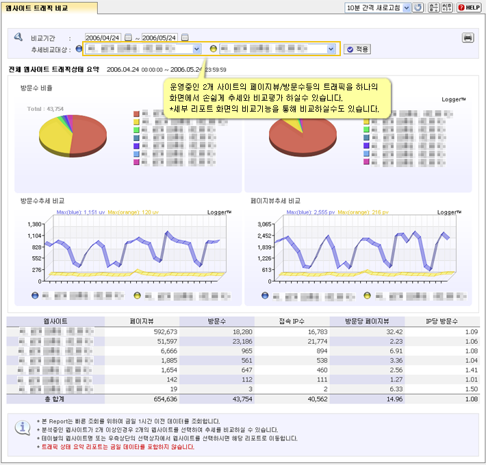 로그분석 서비스 로거 스크린샷