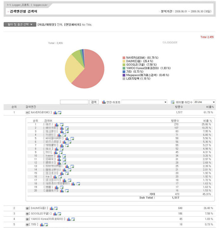 로그분석 서비스 로거 스크린샷