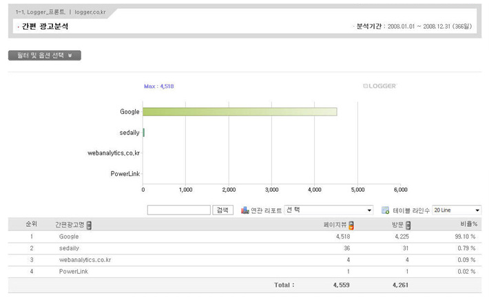 로그분석 서비스 로거 스크린샷