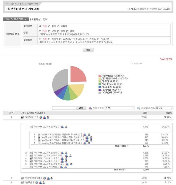 로그분석 서비스 로거 스크린샷