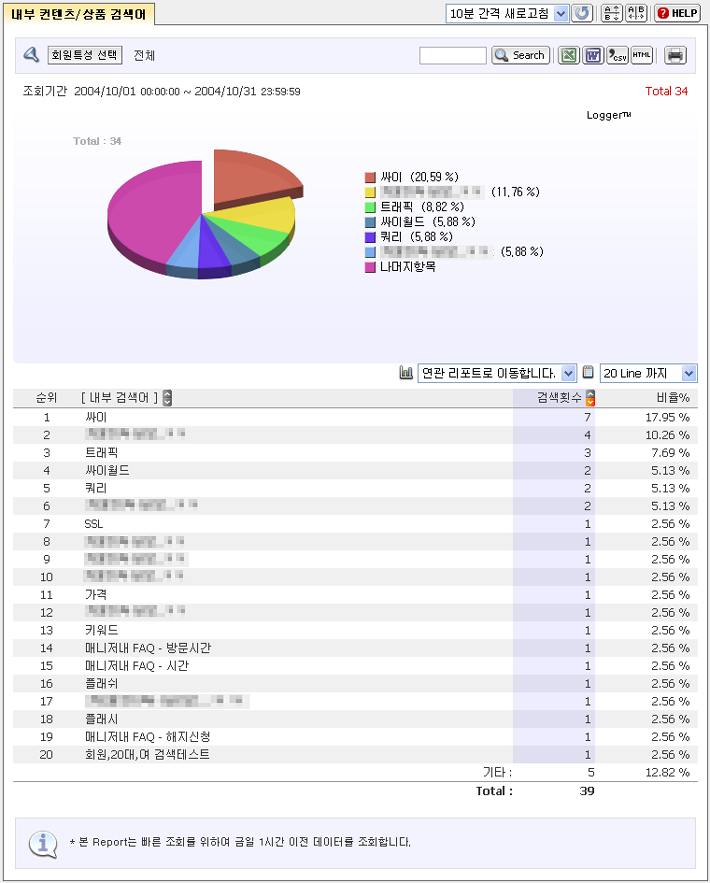 로그분석 서비스 로거 스크린샷