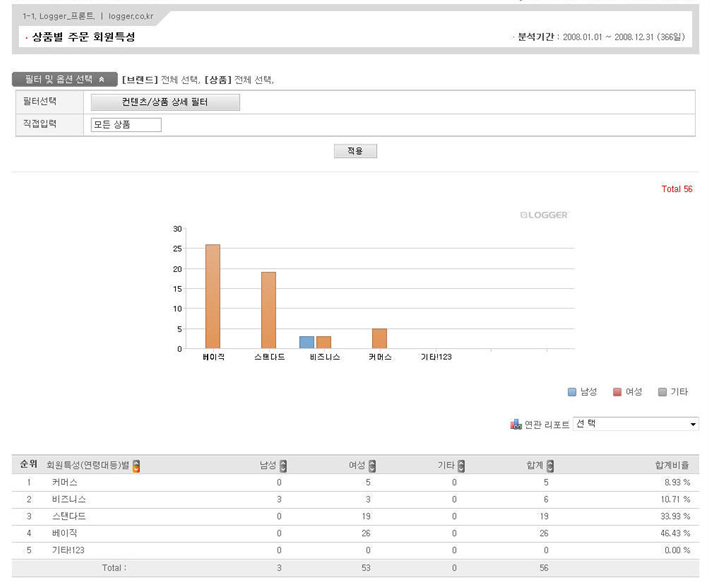 로그분석 서비스 로거 스크린샷