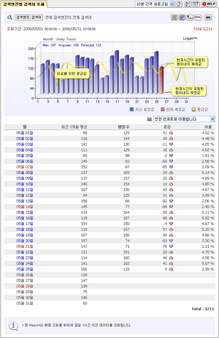 로그분석 서비스 로거 스크린샷