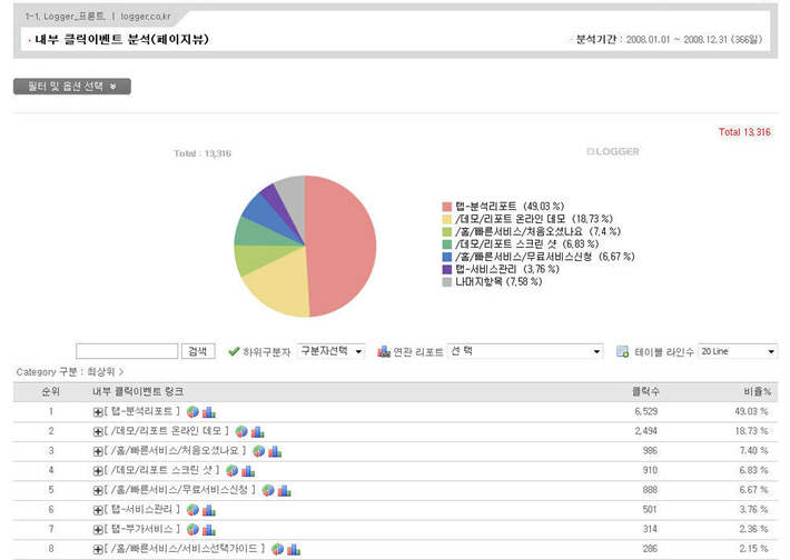 로그분석 서비스 로거 스크린샷