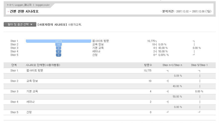 로그분석 서비스 로거 스크린샷